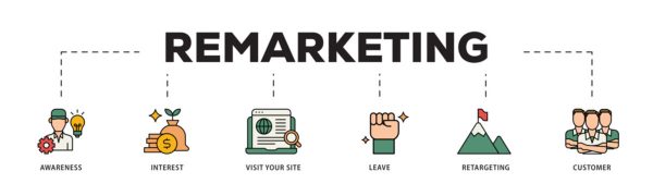 Remarketing 2